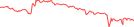 Sparkline Img