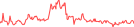 Sparkline Img