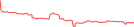 Sparkline Img