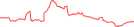 Sparkline Img