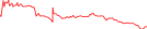 Sparkline Img