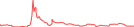 Sparkline Img