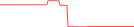 Sparkline Img