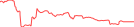 Sparkline Img