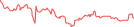 Sparkline Img