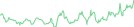 Sparkline Img