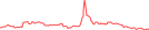 Sparkline Img