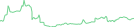 Sparkline Img