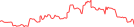 Sparkline Img