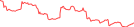 Sparkline Img