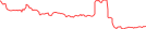 Sparkline Img