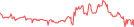 Sparkline Img