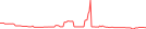 Sparkline Img