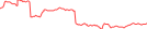 Sparkline Img
