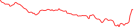 Sparkline Img