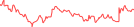 Sparkline Img