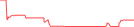 Sparkline Img