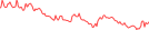 Sparkline Img