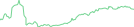 Sparkline Img