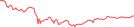 Sparkline Img