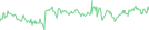 Sparkline Img