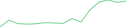 Sparkline Img
