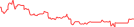 Sparkline Img