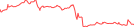 Sparkline Img