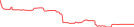 Sparkline Img