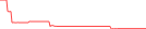 Sparkline Img