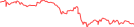 Sparkline Img