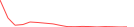Sparkline Img