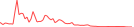 Sparkline Img