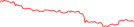 Sparkline Img