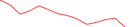 Sparkline Img