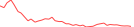 Sparkline Img