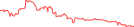 Sparkline Img