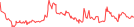 Sparkline Img