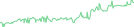 Sparkline Img