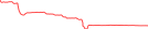 Sparkline Img