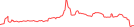 Sparkline Img