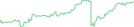 Sparkline Img