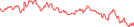 Sparkline Img