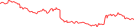 Sparkline Img