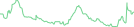 Sparkline Img