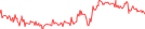 Sparkline Img