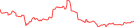 Sparkline Img