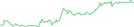 Sparkline Img