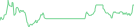 Sparkline Img