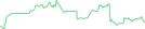 Sparkline Img